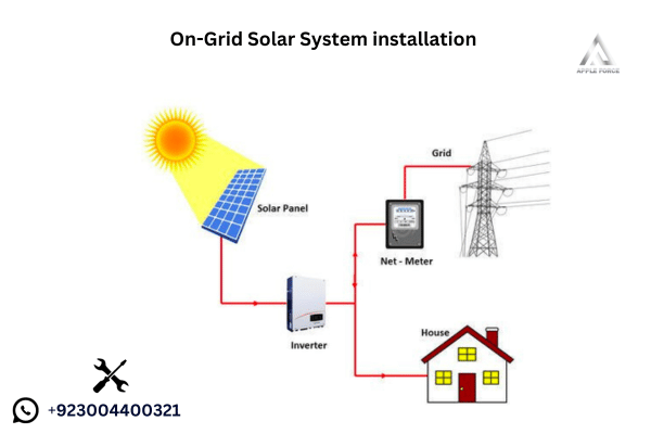 On-Grid Solar System installation